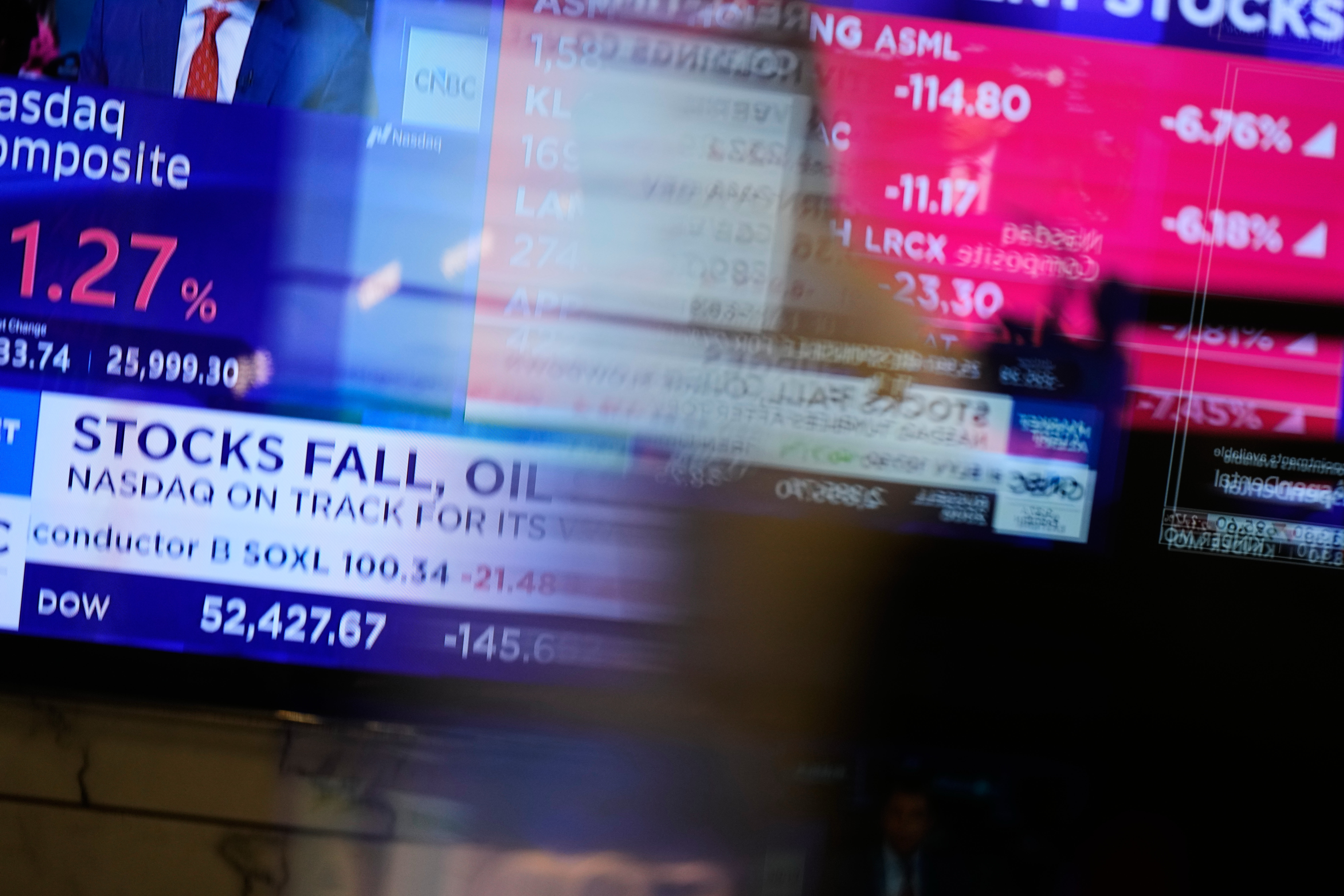 Wall Street points to more losses as oil, bond yields rise and odds of a Fed rate hike increase